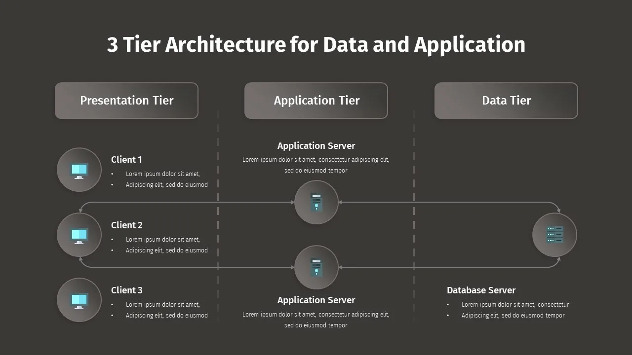 Three Tier Architecture Dark Theme Slide