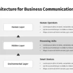 Three-tier Architecture Slide for Business Communications