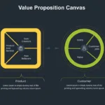 Value Proposition Google Slides Template