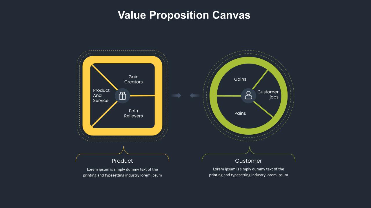 Value Proposition Google Slides Template SlideKit