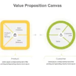 Value Proposition Infographic Template