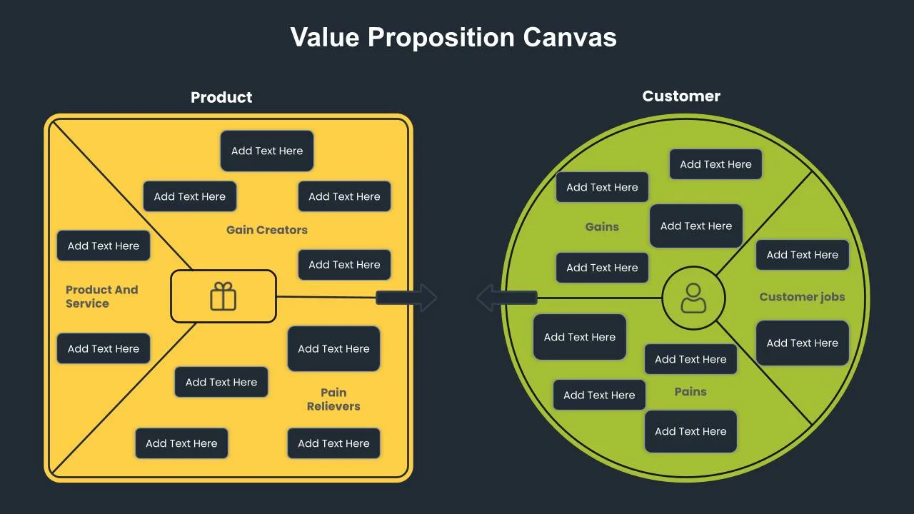 Value Proposition Presentation for Google Slides