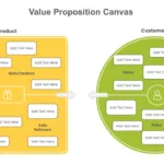 Value Proposition Slide Example