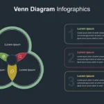 Venn Diagram Google Slides Template
