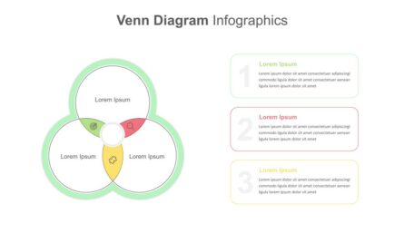 Venn Diagram Infographic for Google Slides