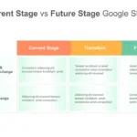 3 Column From To Slides Template