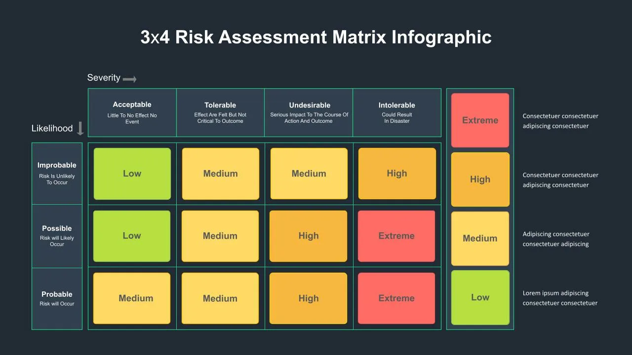 3 Rows & 4 Columns Risk Matrix Template