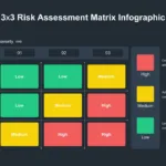 3 Rows & Columns Risk Management Matrix Template