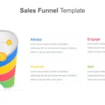 4 Process Sales Funnel Template for Google Slides