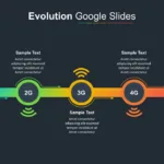 5 Steps Evolution Slide for Business Presentations