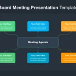 Attractive Board Meeting Presentation Slide