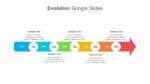 Attractive Timeline Evolution Infographic Template