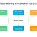 Board Meeting Presentation Template for Google Slides