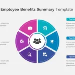 Circular Employee Benefits Summary Template
