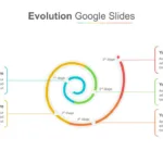 Circular Evolution Infographic for Google Slides