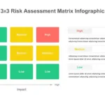 Creative Risk Matrix Infographic Template