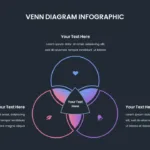Creative Venn Diagram Infographic Template