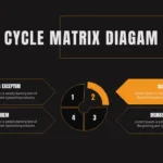 Cycle Matrix Diagram for Army Presentation Slide