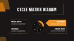 Cycle Matrix Diagram for Army Presentation Slide