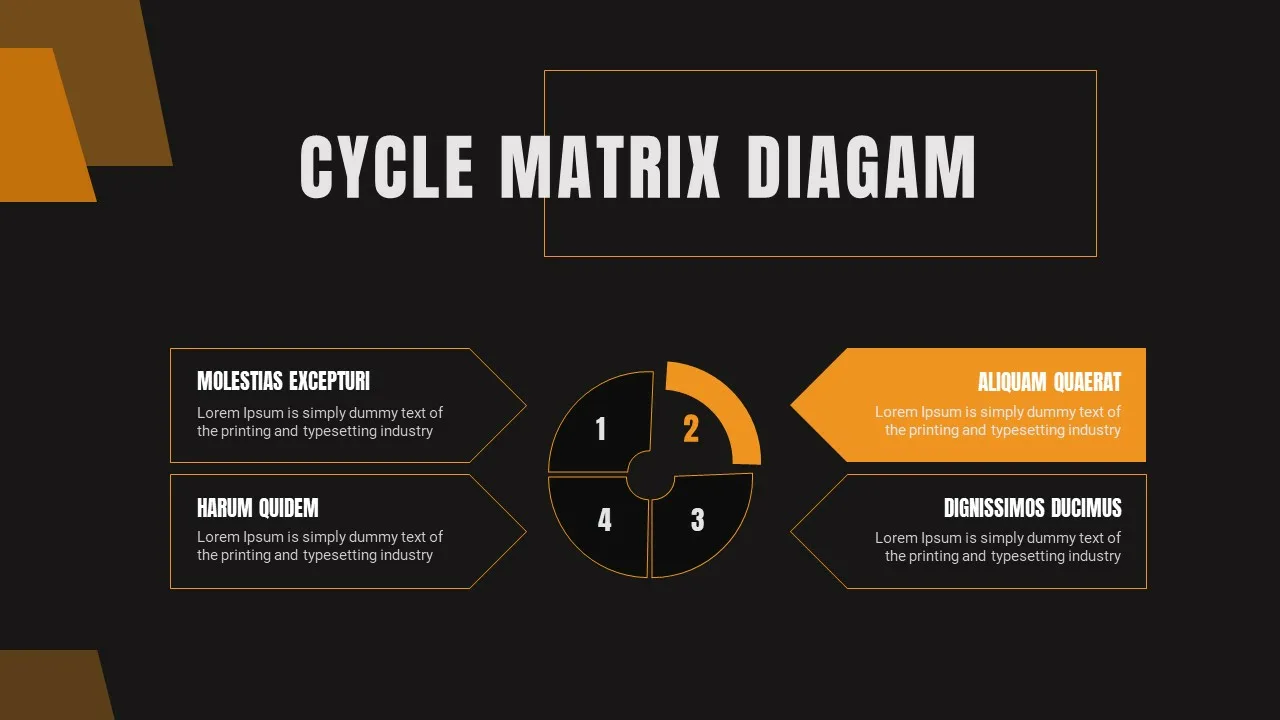 Cycle Matrix Diagram for Army Presentation Slide