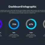 Dark Theme Dashboard Presentation Template