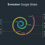 Dark Theme Evolution Slide Template