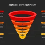 Dark Theme Funnel Presentation Slide