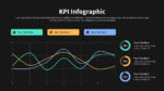 Dark Theme KPI Infographic Template