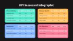 Dark Theme KPI Scorecard Presentation Template