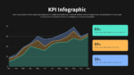 Dark Theme Kpi Ppt Template