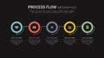 Dark Theme Process Flow Infographic Template