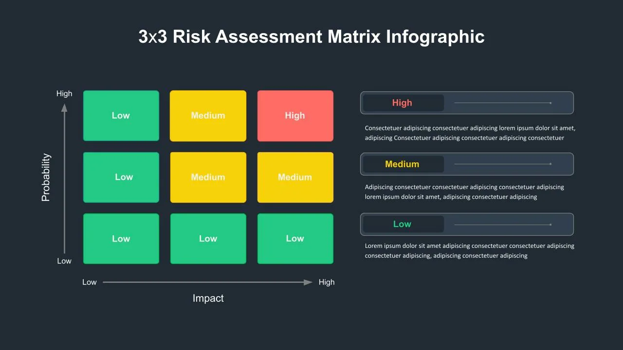 Dark Theme Risk Assessment Matrix Template