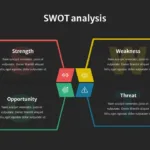 Dark Theme SWOT Analysis Slide Template