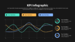 Dark Theme Kpi Dashboard Template Powerpoint