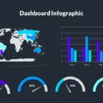 Dashboard Presentation Slide for Google Slides