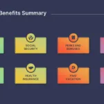 Employee Benefits Summary Template for Google Slides