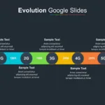 Evolution Google Slides Presentation Template