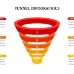 Funnel Diagram Template for Google Slides