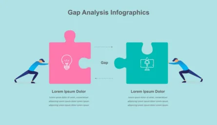 Gap Analysis Presentation Template for Google Slides
