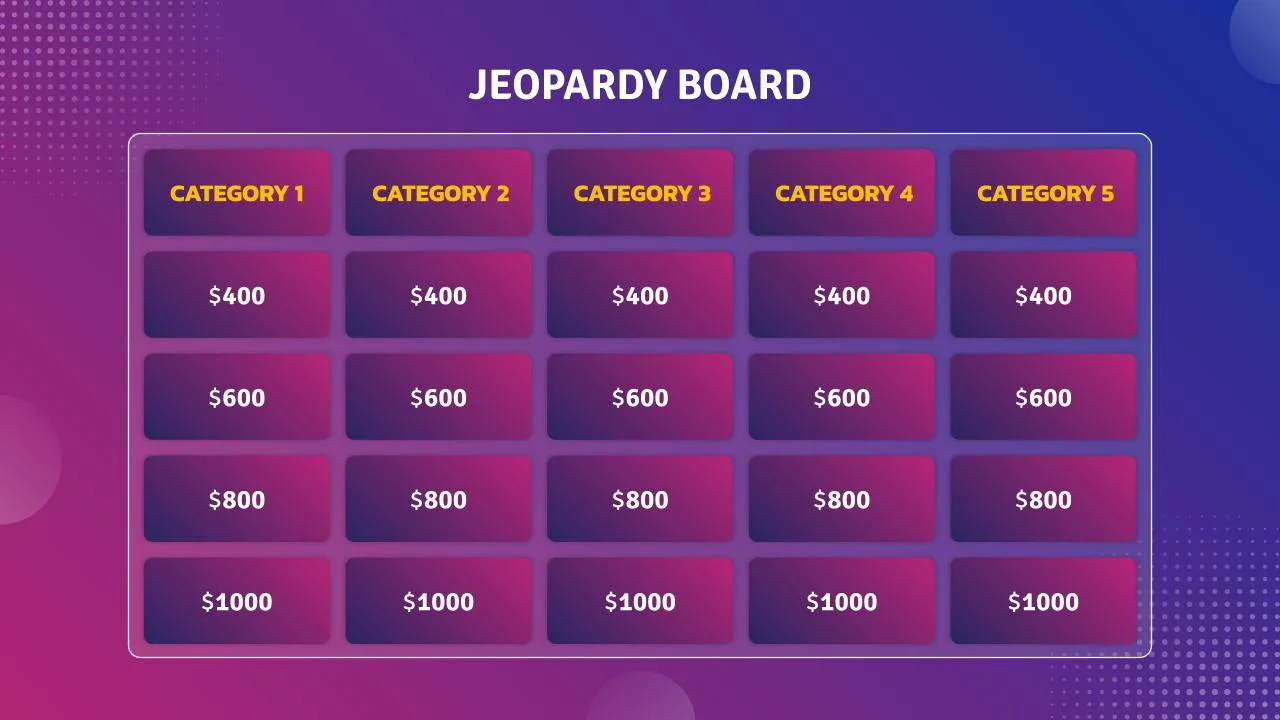 Jeopardy: Minecraft (Google Slides)