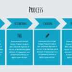 Google Slides Back To School Template Process Slide