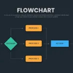 Google Slides Dark Theme Flow Chart Template