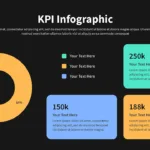 Google Slides Dark Theme KPI Infographic Slide