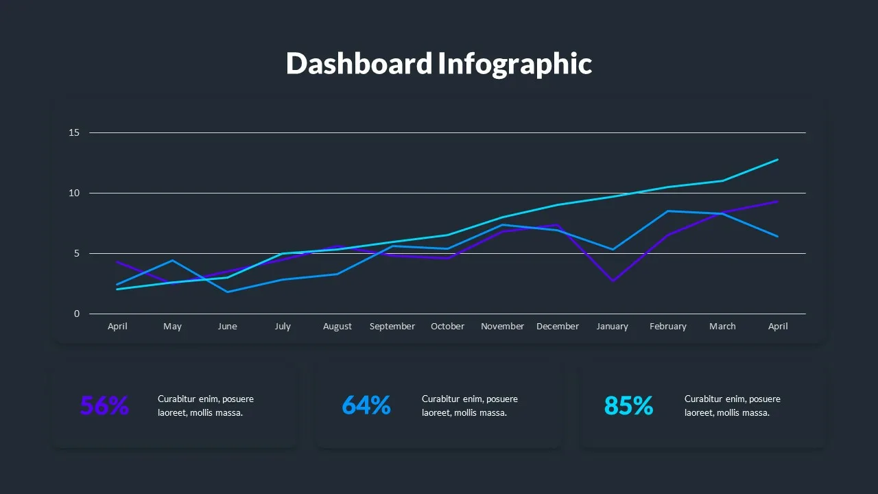 Google Slides Dashboard Presentation Slide