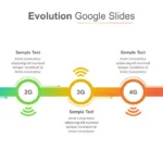 Google Slides Linear Evolution Template