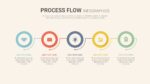 Google Slides Process Flow Diagram Template