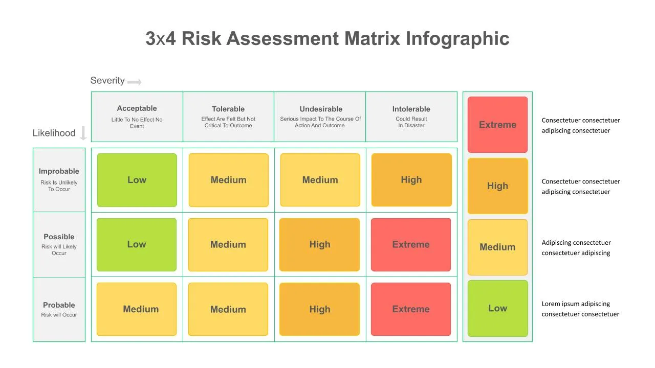 Google Slides Risk Management Matrix Template