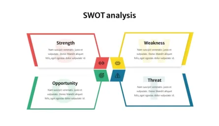 Google Slides SWOT Analysis Presentation