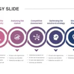 Google Slides Strategy Presentation Template