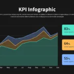 KPI Data Representation Dashboard Template